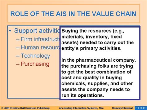 Role Of The Ais In The Value Chain