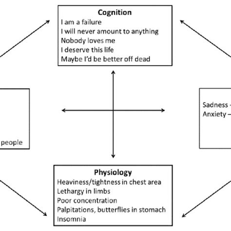 PDF A Comparison Of Process Oriented Psychotherapy With Person