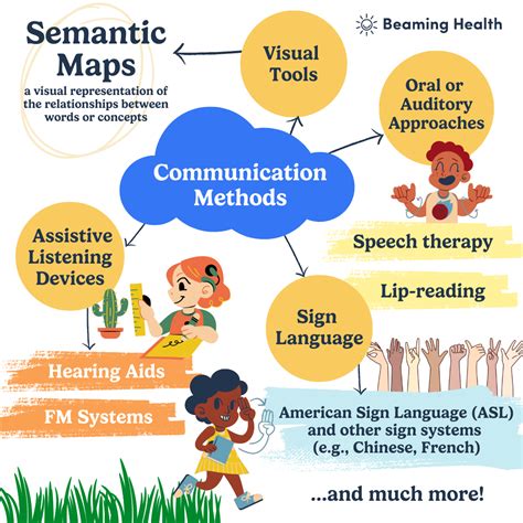 Resources For Families With Deaf And Hard Of Hearing Kids Beaming Health