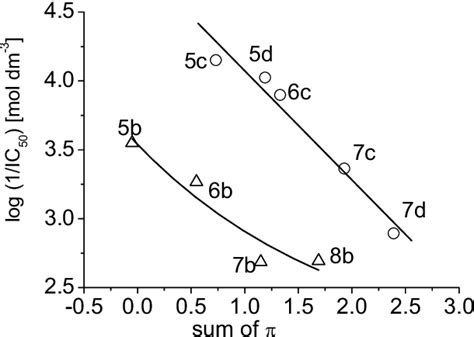 Figure From Reactions Of Substituted Furo B Pyrrole