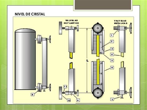 Medidores De Nivel