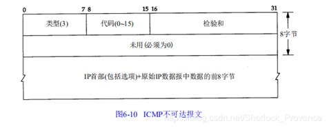 Tcpip详解卷一：协议 Icmp协议icmp和tcp的关系 Csdn博客