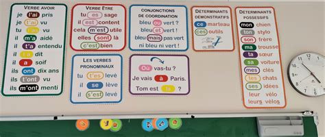 Rituels Orthographe Les Homophones Grammaticaux Par Bout De Gomme Hot