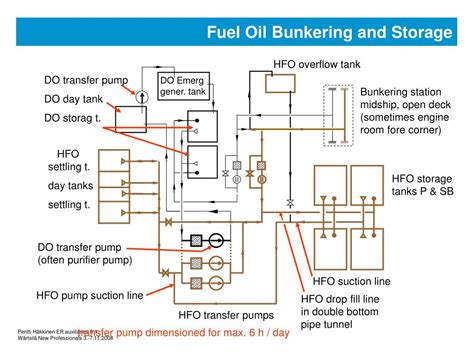 Ppt Machinery Auxiliary Systems Powerpoint Presentation Free