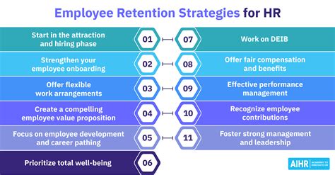 How To Keep Employee Retention Romes