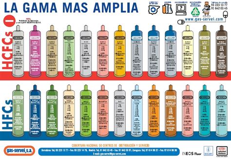 Tipos De Refrigerantes