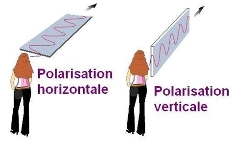 La Polarisation De La Lumi Re Astuces Pratiques