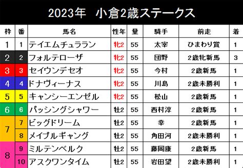 2023年小倉2歳ステークス予想まとめ！｜ケイバハシル