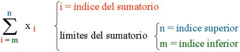 Notación Sumatorio O Sigma Propiedades Y Fórmulas