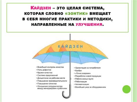Бережливое производство. Философия Кайдзен - презентация онлайн