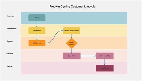 Workflow Mapping What Is It And How To Do It Virtus Flow 40 Off