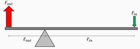 How to Calculate the Mechanical Advantage of a Lever | Physics | Study.com