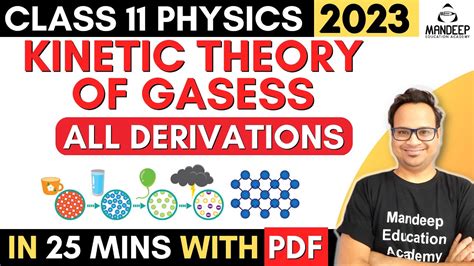 Kinetic Theory Of Gases Class 11 Physics All Derivations Explanation