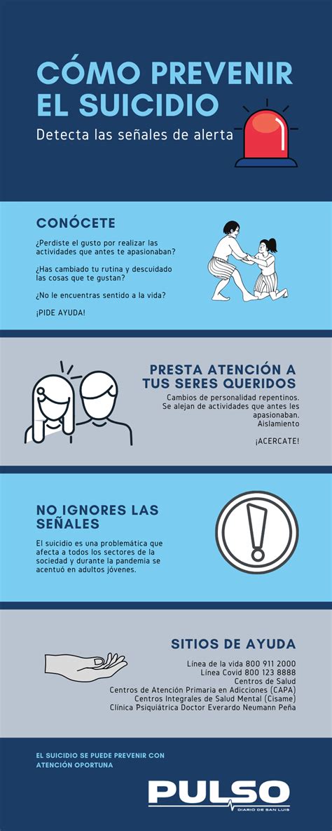 Infograf A Covid Impact En El Patr N De Los Suicidios