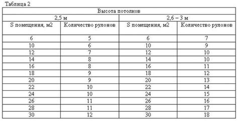 Расход жидких обоев на 1 квадратный метр цена: Расход жидких обоев ...