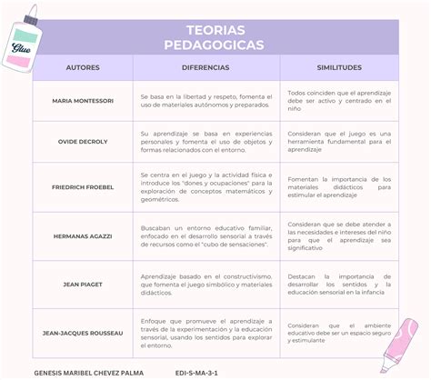 Cuadro Comparativo Ssssssssssssssssssssss Autores Diferencias