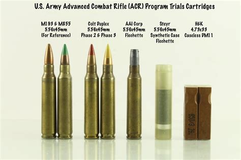 The Us Army Acr Program Cartridges Cartridgecollecting