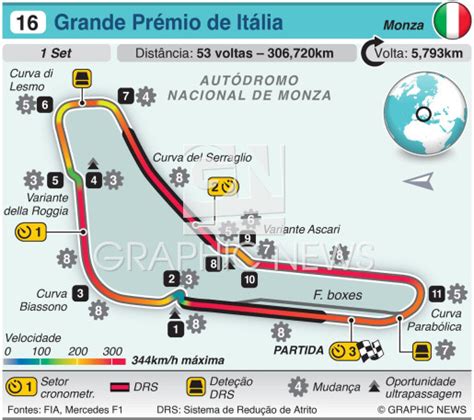 F1 Circuito Do Grande Prémio De Itália 2024 1 Infographic