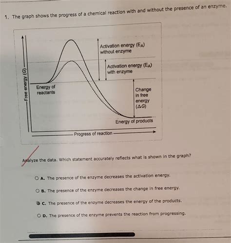 Solved 1 The Graph Shows The Progress Of A Chemical Chegg