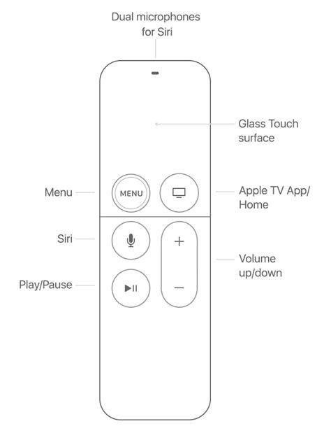 Как разобрать пульт от apple tv 4k
