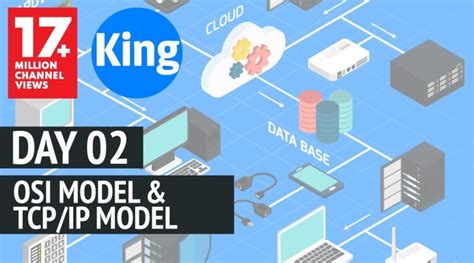 Free Ccna Osi Model Tcp Ip Model Day 2 200 301 Cisco Training