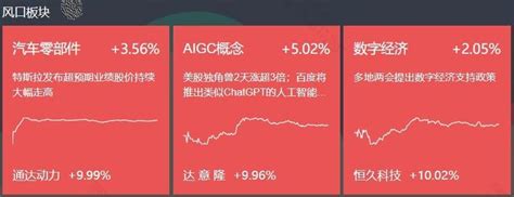 2023年1月30日 A股复盘记录 知乎