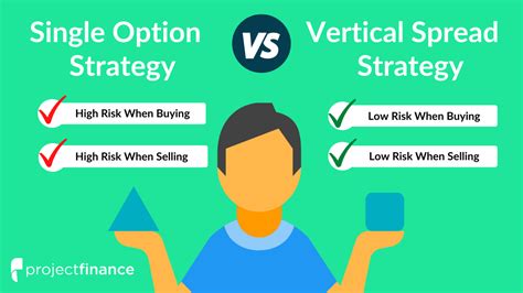 Vertical Spread Options Strategies Beginner Basics Projectfinance