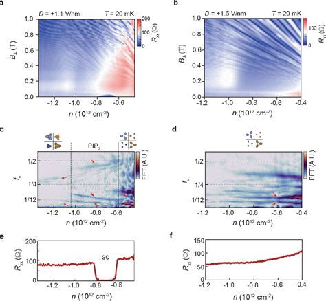 Figure From Tunable Superconductivity In Electron And Hole Doped