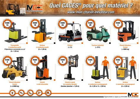 CACES Nouvelle règlementation R389 R489 R485 quel impact