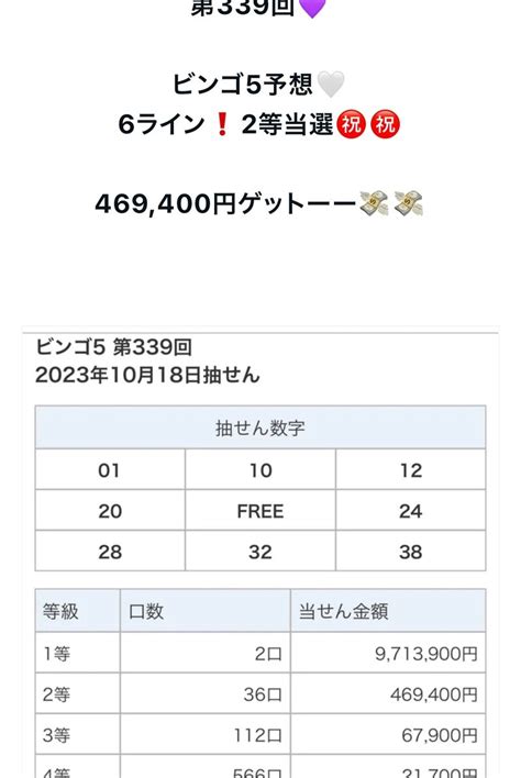 【今月1発目のロト7】最強 Aiカオリ🏆11月は億狙いで優勝🏆🏆🏆キャリーオーバー12億で狙う🔥113抽選ロト7は任せなさーい㊙️