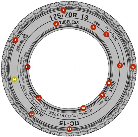 Oznaczenia Opon Rozszyfrowywanie Oznaczeń Na Oponie Samochodowej