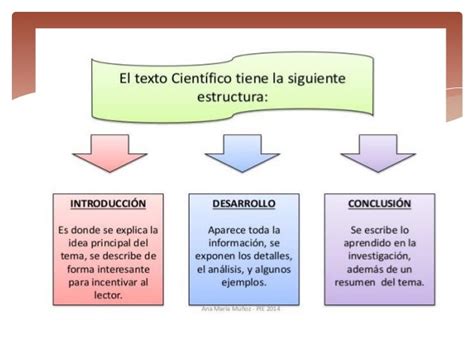 Estructura Interna De Un Texto Cientifico 2020 Idea E Inspiracion Images Themelower