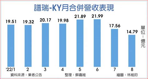 蘋果新品帶旺 譜瑞q4業績衝 上市櫃 旺得富理財網