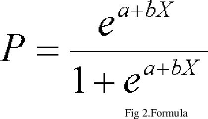 PDF Classification Of Soil And Crop Suggestion Using Machine Learning