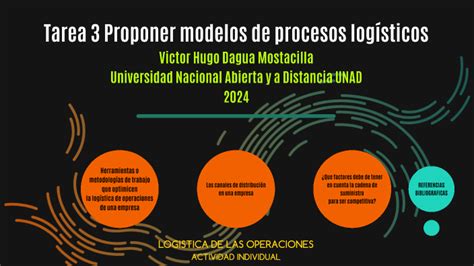 Tarea 3 Proponer modelos de procesos logísticos by victor dagua on Prezi