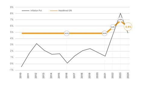 The 2024 Fedex Gri Explained Its The Details That Matter Parcel