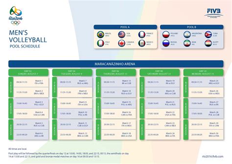 2016 Rio Olympics Beach Volleyball