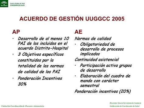 EVALUACIÓN DE RESULTADOS DE PROCESOS ASISTENCIALES INTEGRADOS AÑO 2005