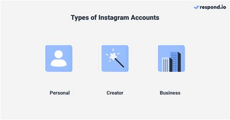 How To Switch To Business Account On Instagram A Comprehensive Guide