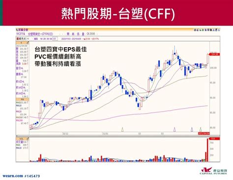 1q21石化產業獲利大增 個股代號 1301台塑 股票期貨代號 Cff｜吳晉丞｜聚財網