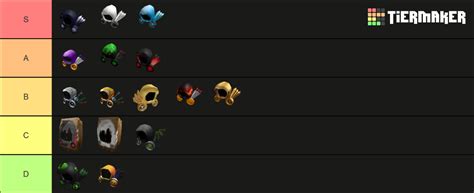 Roblox Dominus Teir List Tier List Community Rankings TierMaker