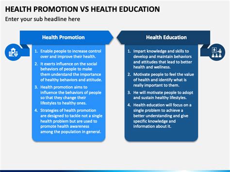 Health Promotion Vs Health Education PowerPoint and Google Slides Template