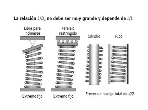 Resortes