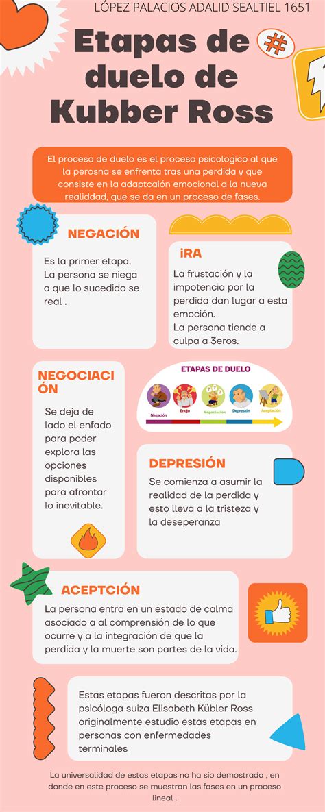 El Proceso De Duelo Es El Proceso Psicologico Al Que La Perosna Se