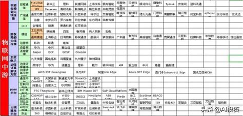 通信行業系列二：5g時代，物聯網改變未來（附產業鏈個股彙總） Pcnow