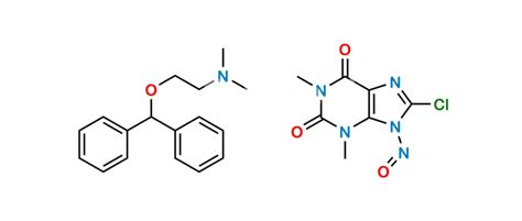 N Nitroso Nitroso Dimenhydrinate Alentris Research Pvt Ltd