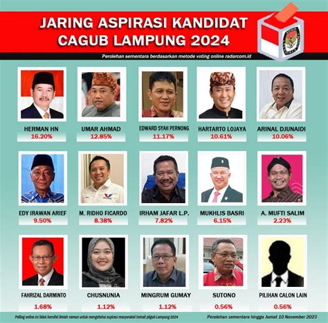 Jaring Aspirasi Sejumlah Tokoh Terus Didukung Maju Pilgub Lampung