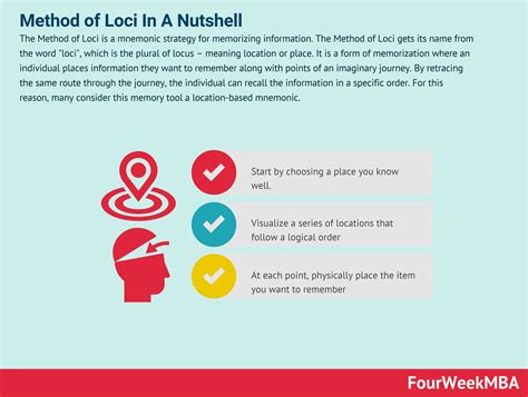 Method of Loci In A Nutshell - FourWeekMBA