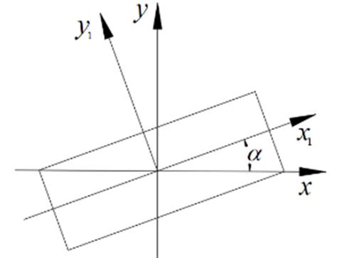 Tilt Of Rotating Shaft When í µí¼ And í µí°½ Are Very Small Eq 15