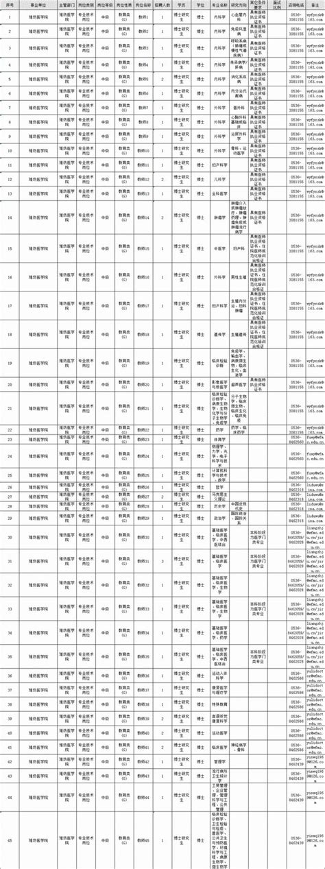 5家省屬事業單位招聘309人，快來瞧瞧有你適合的嗎？ 每日頭條